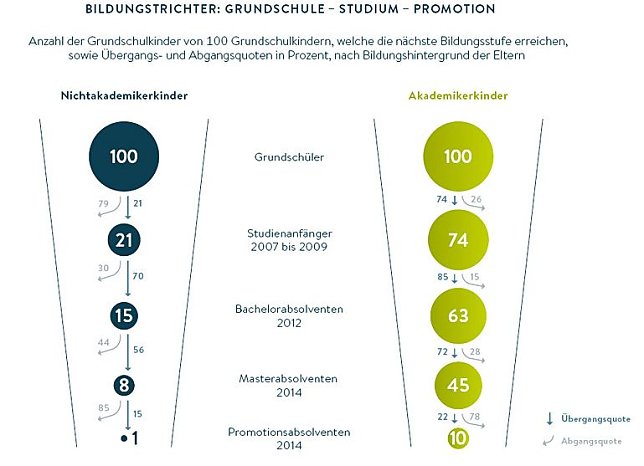 Bild: Grafik