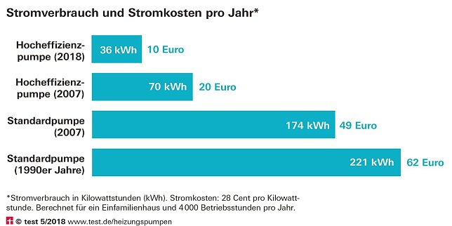 Bild: Grafik
