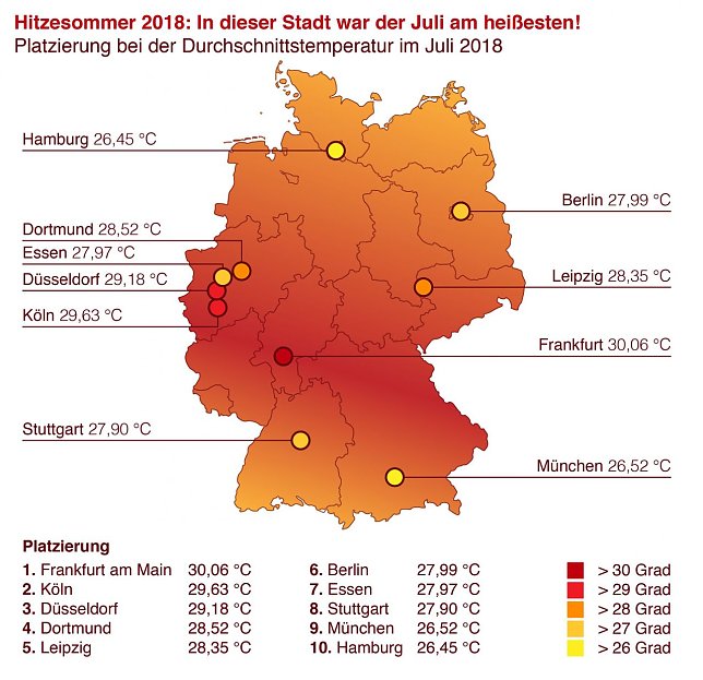 Bild: Grafik