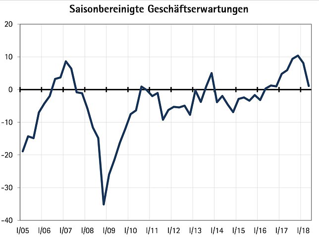 Bild: Grafik