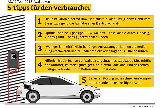 Bild: Getestet