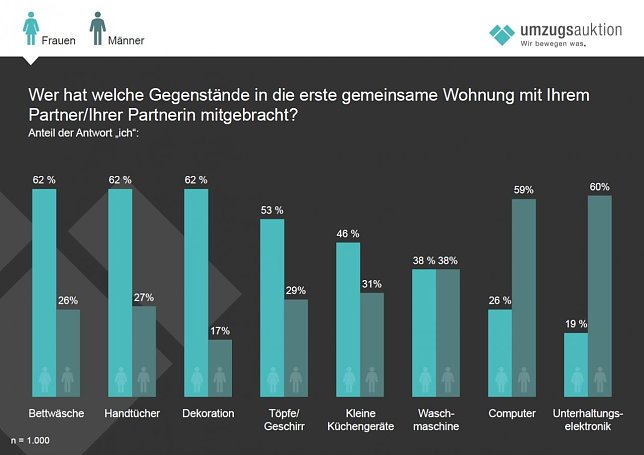 Bild: Grafik