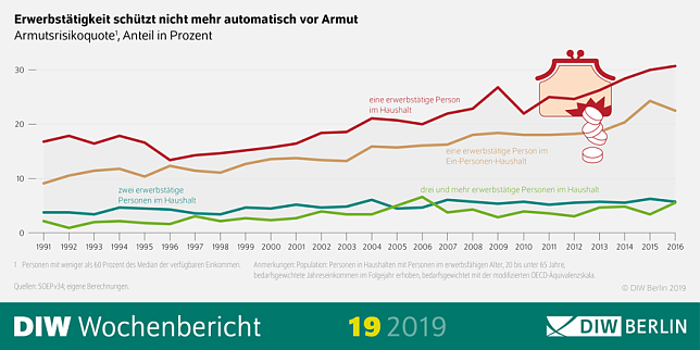 Bild: Grafik