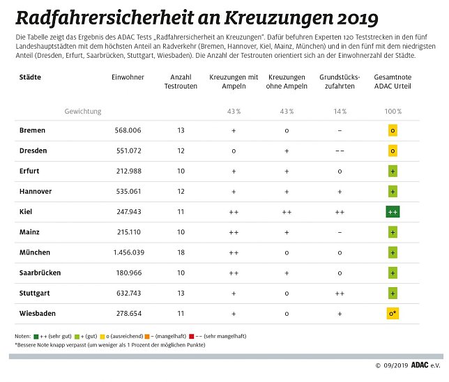 Bild: Grafik