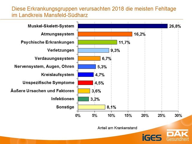 Bild: Grafik