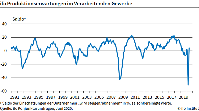 Bild: Grafik