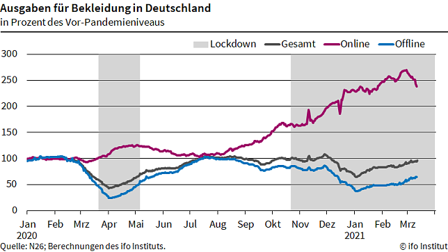 Bild: Grafik
