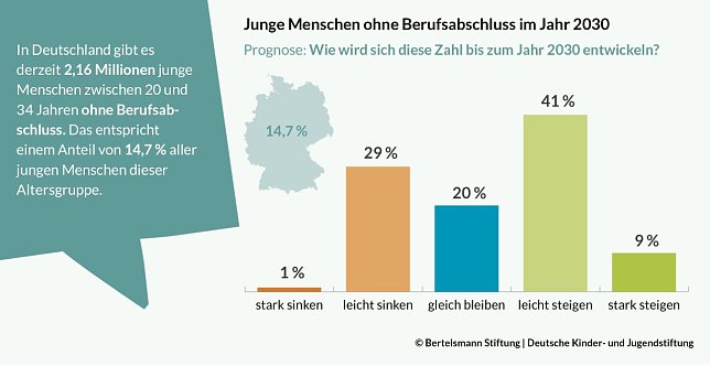 Bild: Grafik