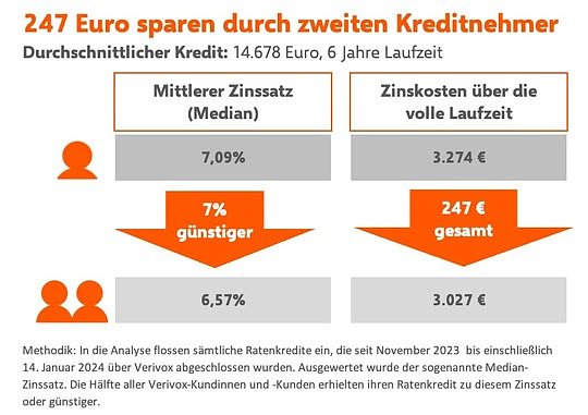 Bild: Grafik