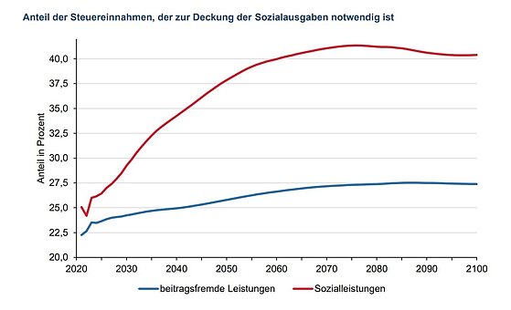 Bild: Grafik