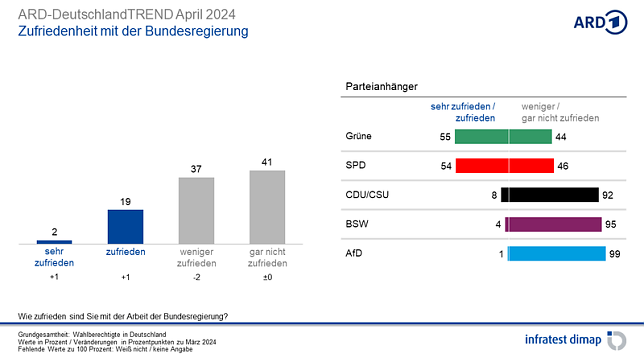 Bild: Grafik