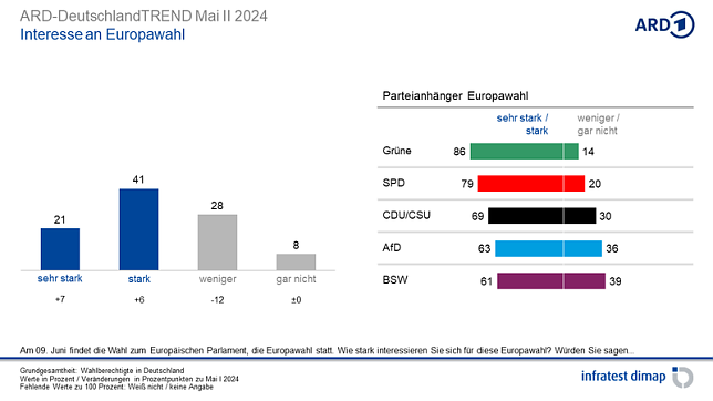 Bild: Grafik