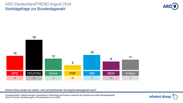 Bild: Grafik