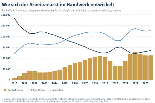 Bild: Grafik