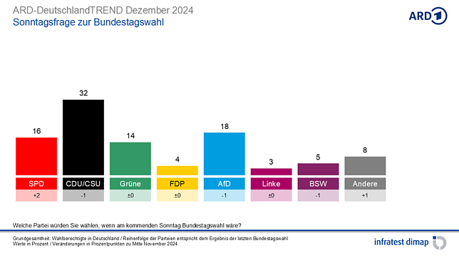 Bild: Grafik
