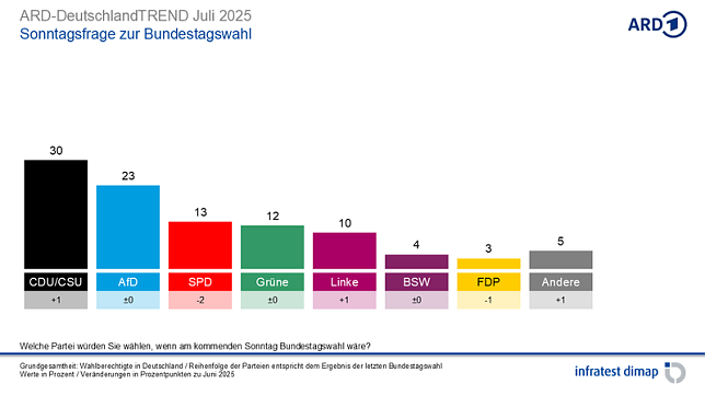 Bild: Grafik