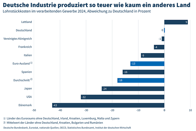 Bild: Grafik