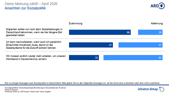 Bild: 