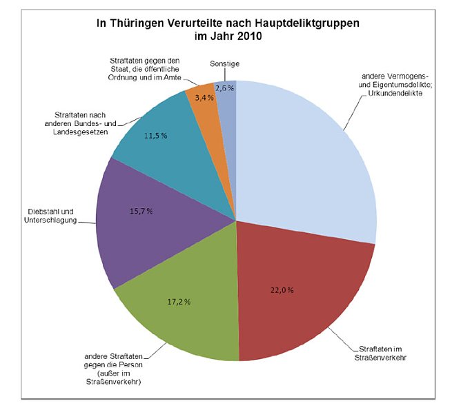 Grafik (Foto: TLS)