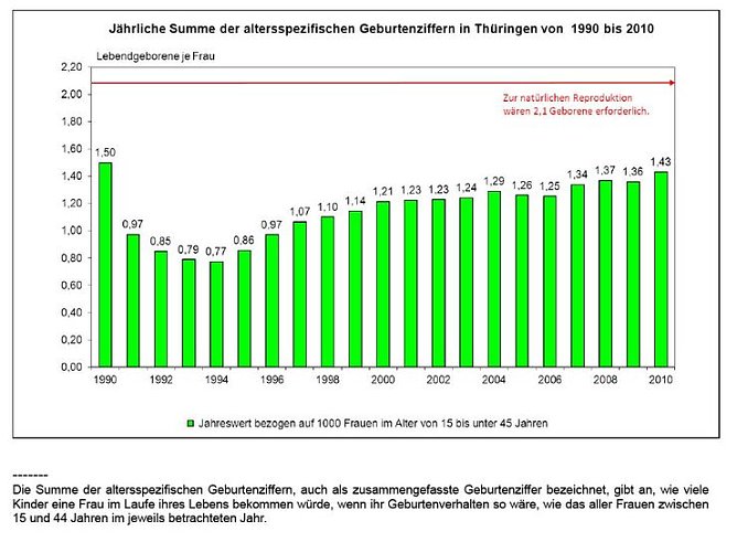 Grafik (Foto: TLS)