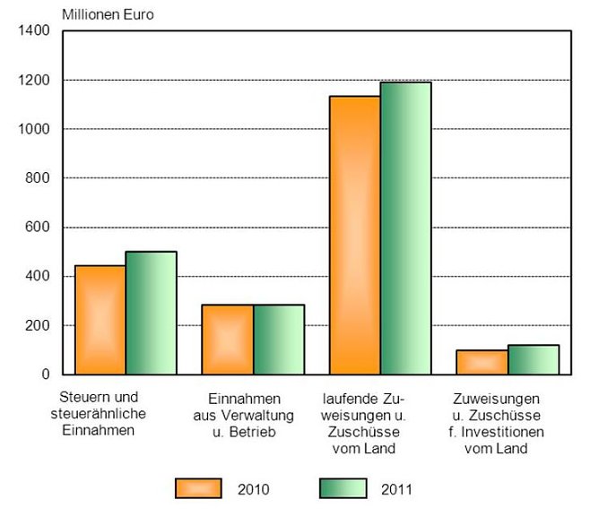 Grafik (Foto: TLS)