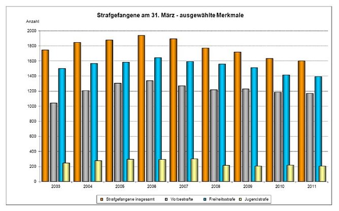 Die &Uuml;bersicht (Foto: TLS)