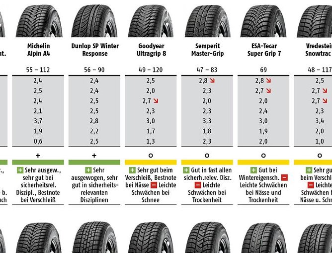 De &Uuml;bersicht (Foto: ADAC)