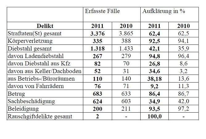 Grafik NDH (Foto: Polizei)