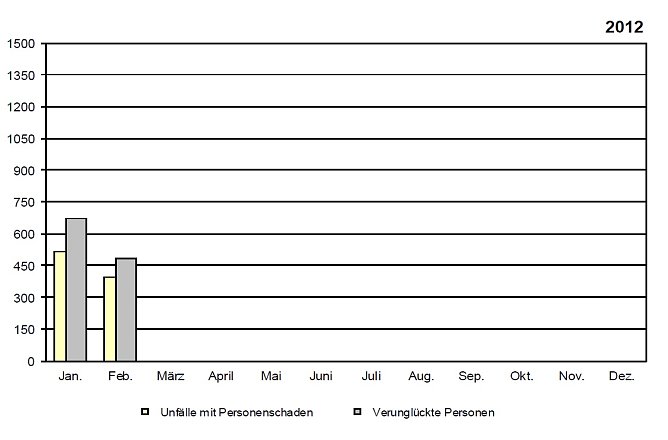 Die Bilanz 2012 (Foto: TLS)