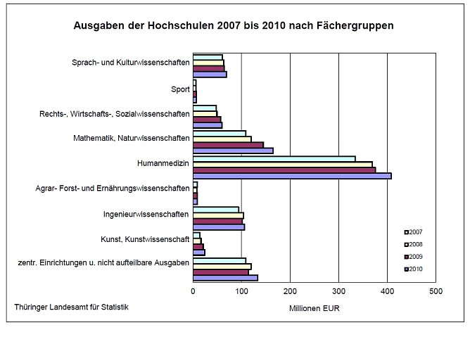 Grafik (Foto: TLS)