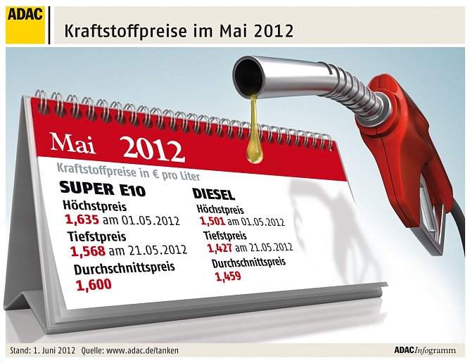 Der Mai 2012 (Foto: ADAC)