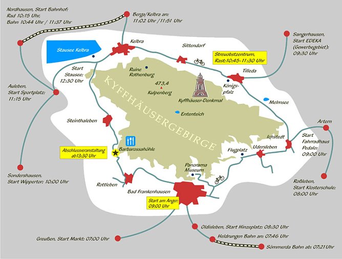 5. Radwandertag (Foto: Kyffh&auml;user Tourismus)