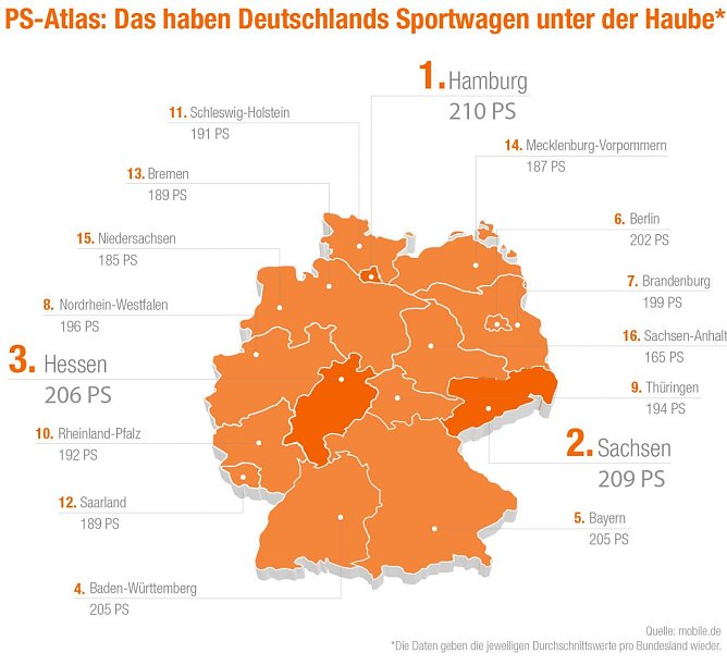 Grafik (Foto: mobile.de)