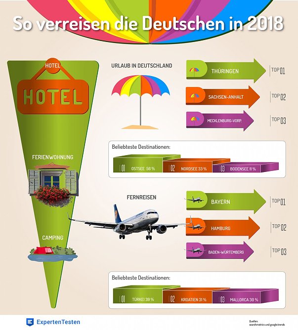 Grafik (Foto: ExpertenTesten)