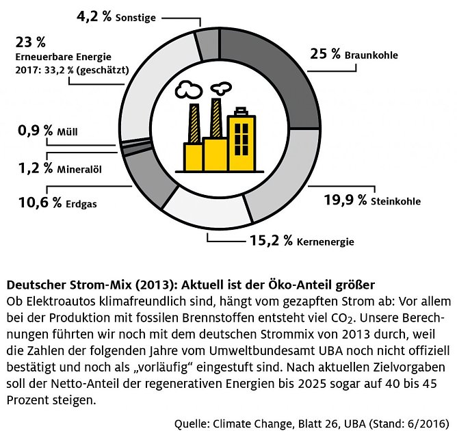 Grafik (Foto: ADAC-Grafik)