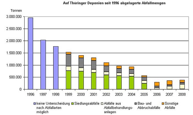 Grafik (Foto: nnz)