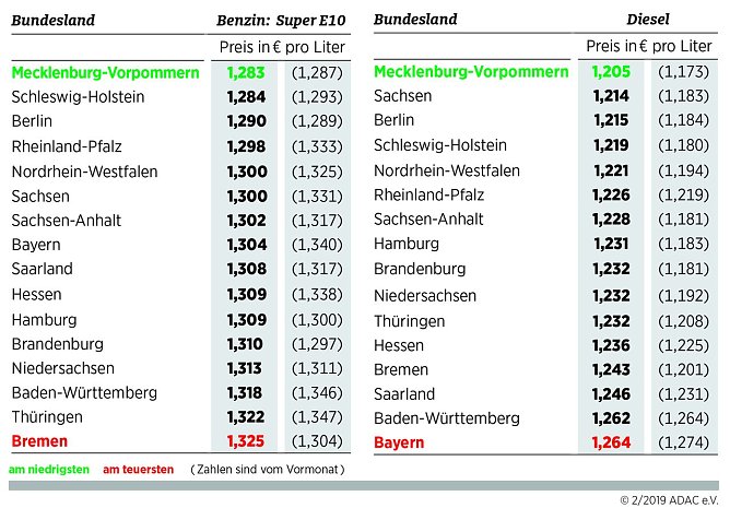 Grafik (Foto: ADAC e.V.)