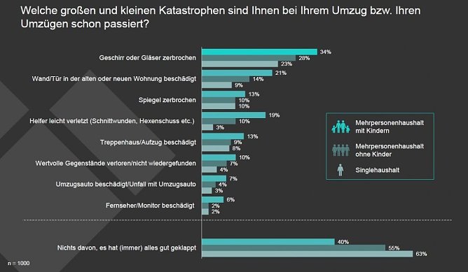 Grafik (Foto: Umzugsauktion.de)