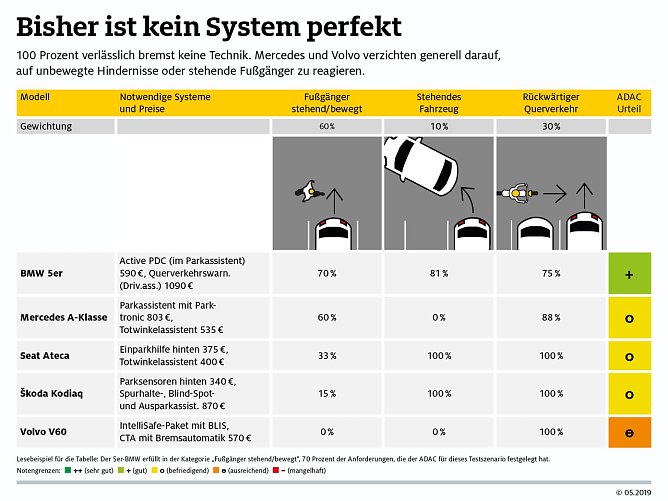 Grafik (Foto: ADAC e.V.)