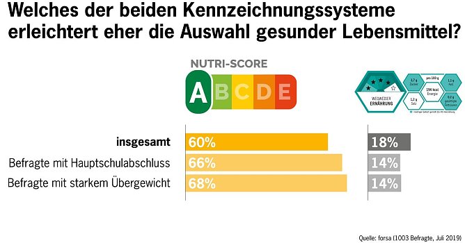 Grafik (Foto: forsa)