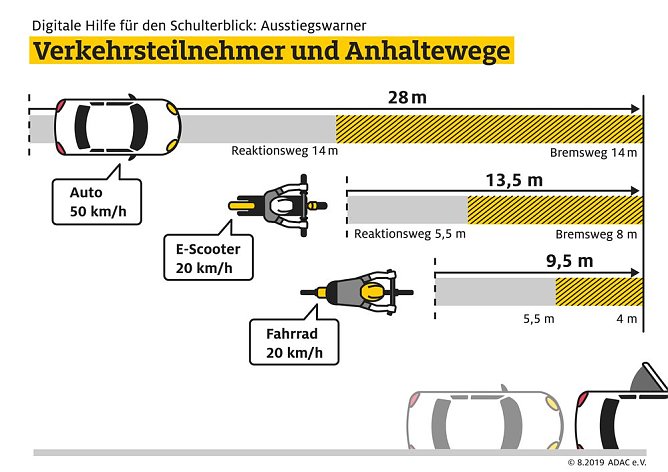Grafik (Foto: ADAC e.V.)