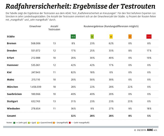 Grafik (Foto: ADAC e.V.)