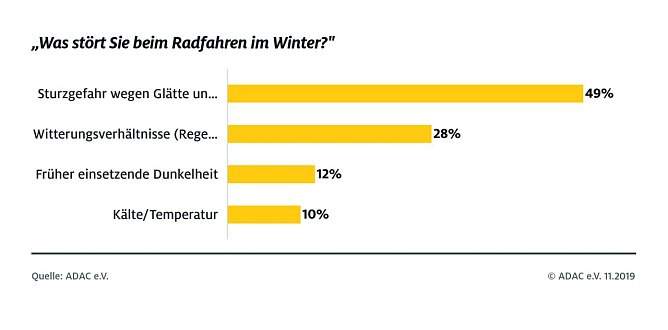 ADAC Umfrage (Foto: ADAC) ADAC Umfrage (Foto: ADAC)