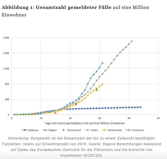 statistik (Foto: DIW)