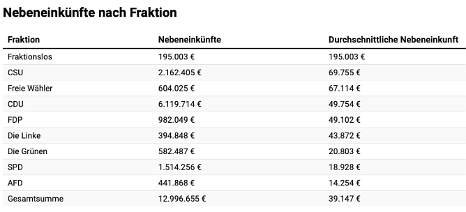 Tabelle (Foto: onlinecasino.com)