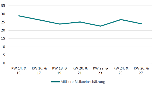 Abb.2 (Foto: DIW) Abb.2 (Foto: DIW)