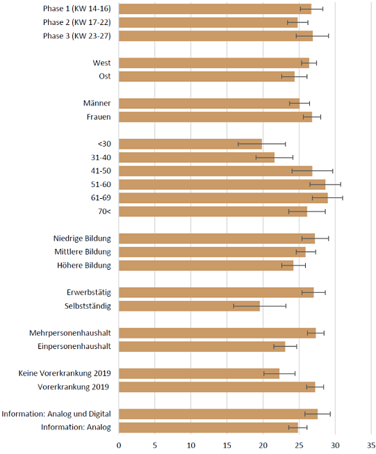 Abb.3 (Foto: DIW) Abb.3 (Foto: DIW)