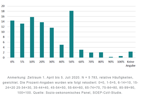Abb.1 (Foto: DIW) Abb.1 (Foto: DIW)