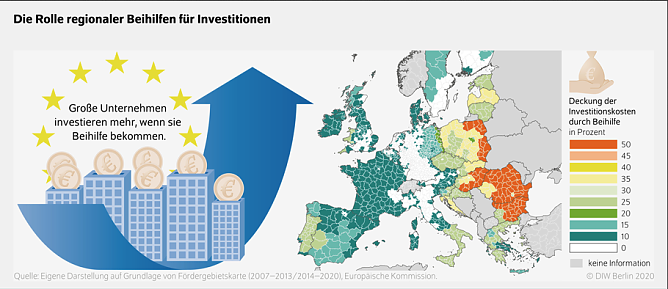 Die Rolle regionaler Beihilfen für Investitionen (Foto: DIW-Berlin) Die Rolle regionaler Beihilfen für Investitionen (Foto: DIW-Berlin)