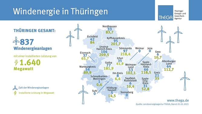 Grafik (Foto: ThEGA) Grafik (Foto: ThEGA)
